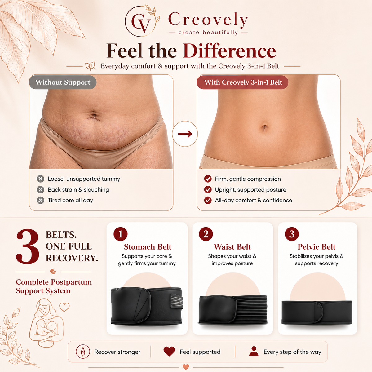 Creovely™ MomCare 3-in-1 After Delivery Support Belt