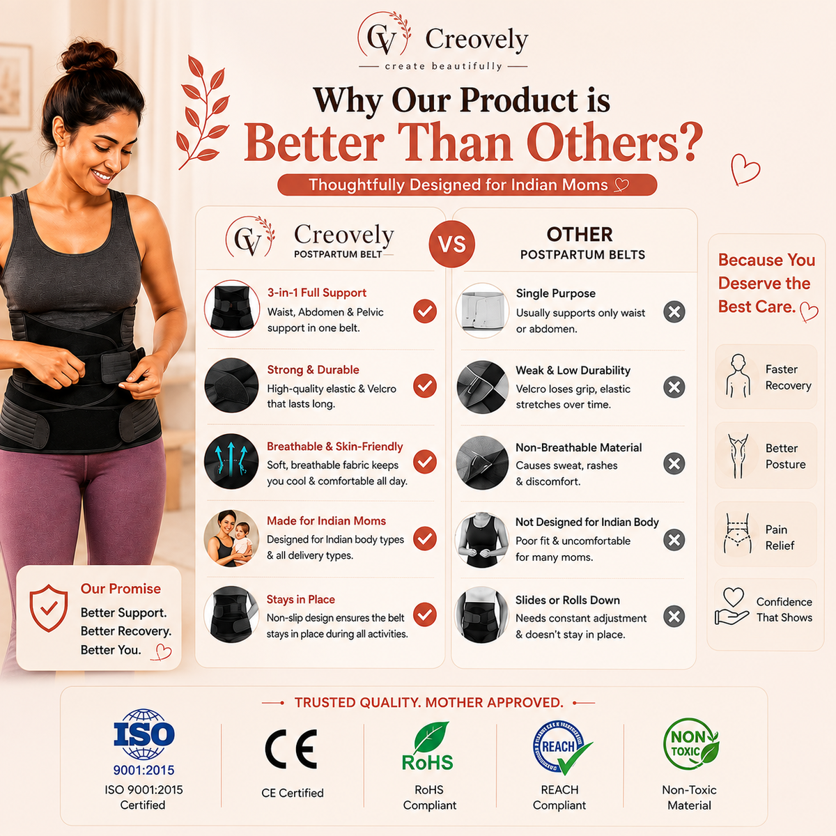 Creovely™ MomCare 3-in-1 After Delivery Support Belt