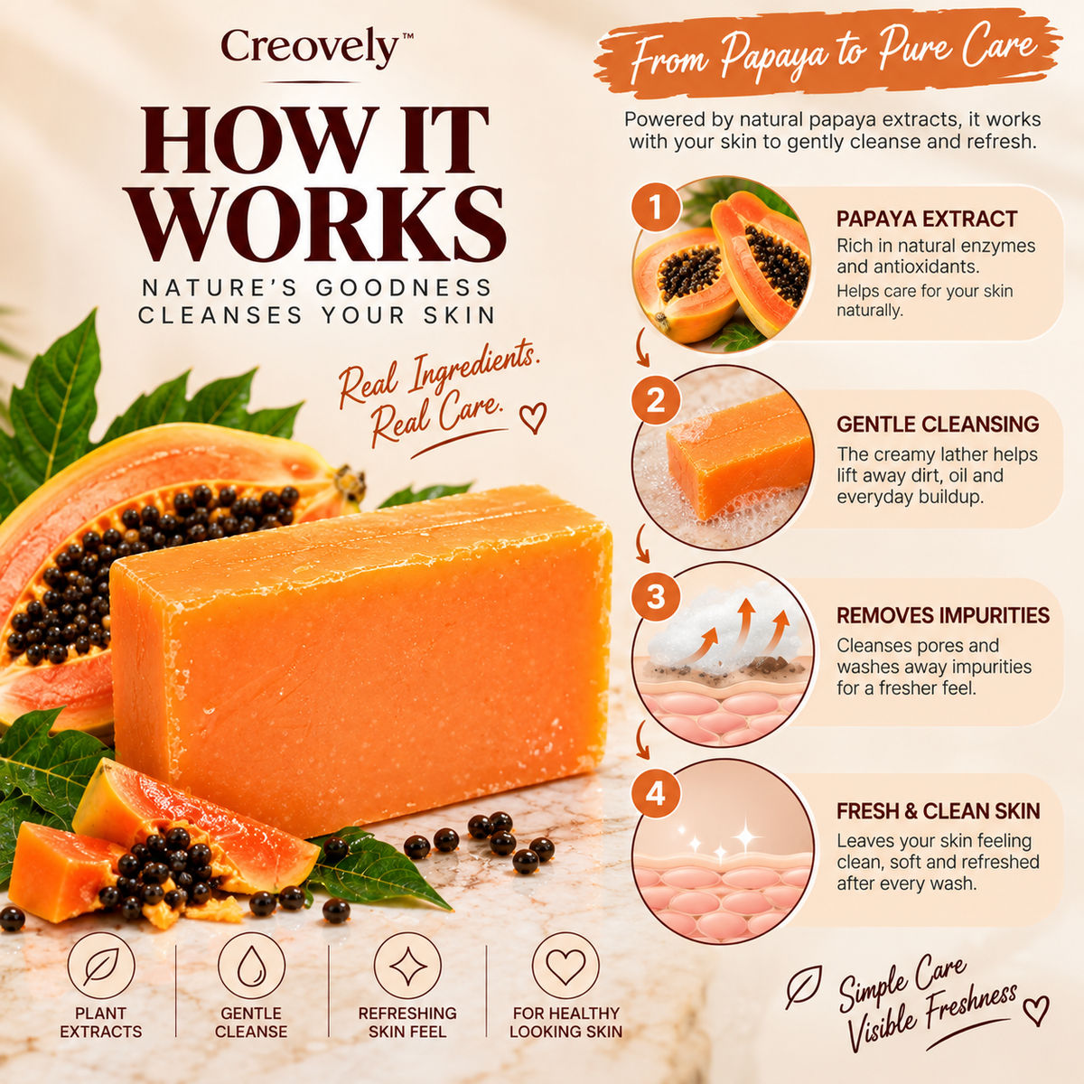 Creovely Papayelle™ Tropical Cleansing Bar — Papaya Extract Soap | Pack of 6