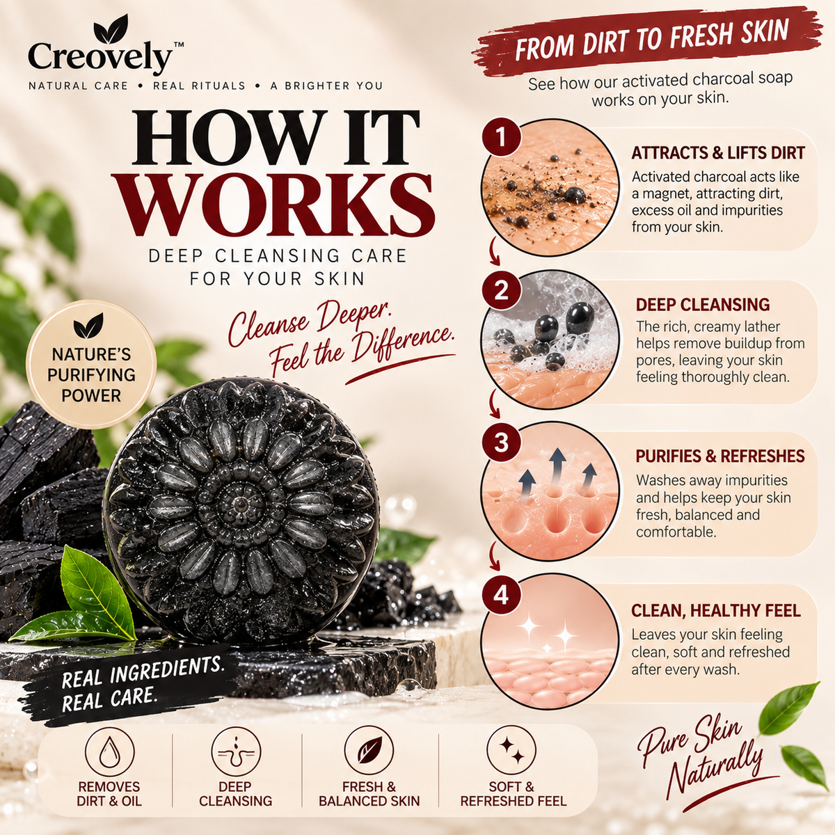 Creovely NoirKind™ Charcoal Reset Bar — Activated Charcoal Soap | Pack of 6